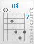 Chord A# (x,x,8,10,11,10)